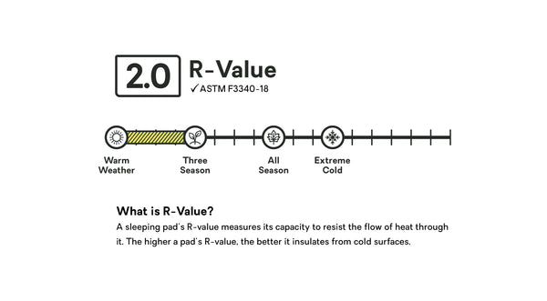 Nemo Equipment Switchback™ Ultralight Sleeping Pad