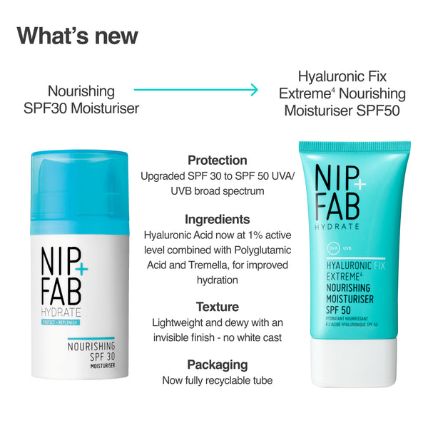 Nip Fab Hyaluronic Fix Extreme4 Nourishing SPF 50 Moisturiser 50ml