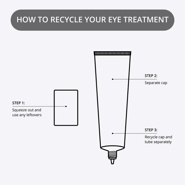 Nip Fab Retinol Fix Eye Treatment 15ml