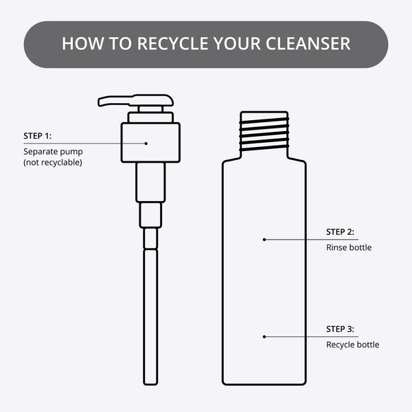 Nip Fab Vitamin C Fix Cleanser 145ml