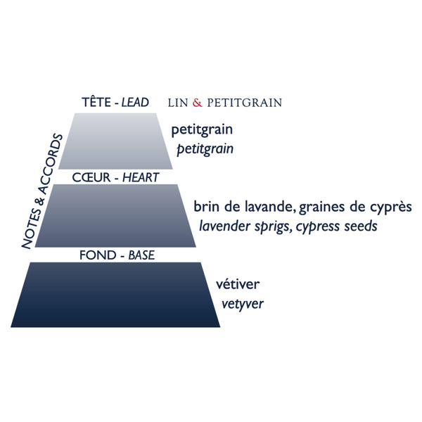 Nippon Kodo ESTEBAN - Elessens: LIN & PETITGRAIN Japanese Style Incense 40 Sticks