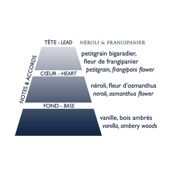 Nippon Kodo ESTEBAN - Elessens: NEROLI & FRANGIPANIER Japanese Style Incense 40 Sticks