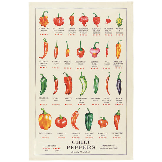 now designs Chili Peppers Dishtowel