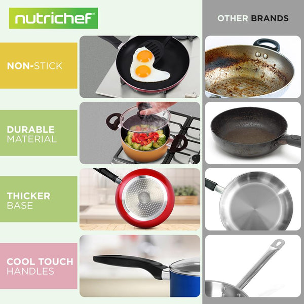 Nutrichef 15-Piece Non-Stick Cookware Set Even Heat Colorful Lacquer Finish