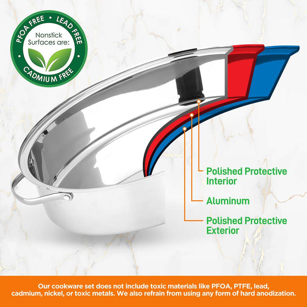 Nutrichef 20" Oval Roasting Pan - Tender Roasts - Stainless Steel Dishwasher Safe