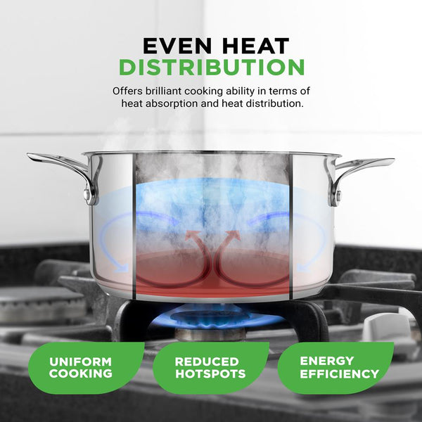 Nutrichef 6-Quart Stockpot Even Heat Stainless Steel See-Through Lid