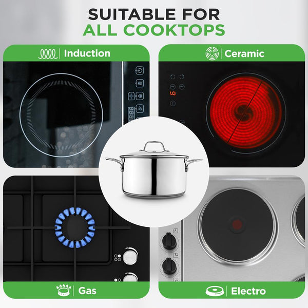 Nutrichef 6-Quart Stockpot Even Heat Stainless Steel See-Through Lid