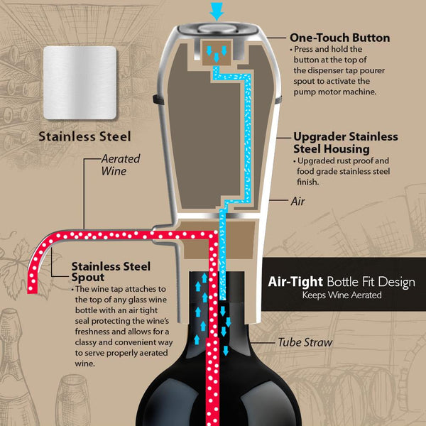 Nutrichef Electric Wine Pump Aerator - Automatic Wine Bottle Air Decanter Dispenser