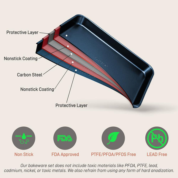 Nutrichef Non-Stick Baking Pans Set Easy Clean Carbon Steel Blue