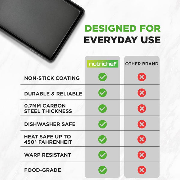 Nutrichef Nonstick XL Baking Pan 22"x16" Carbon Steel Dishwasher Safe