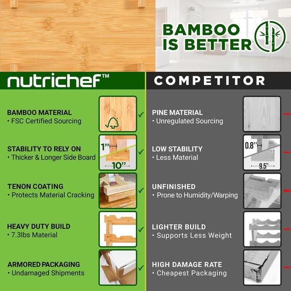 Nutrichef Stackable Wine Storage Rack - Wine Rack With 36 Bottle Slots 4-Tier Modular Wine Display Shelves