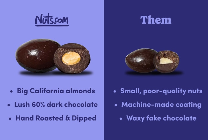 Nuts Dark Chocolate-Covered Almonds