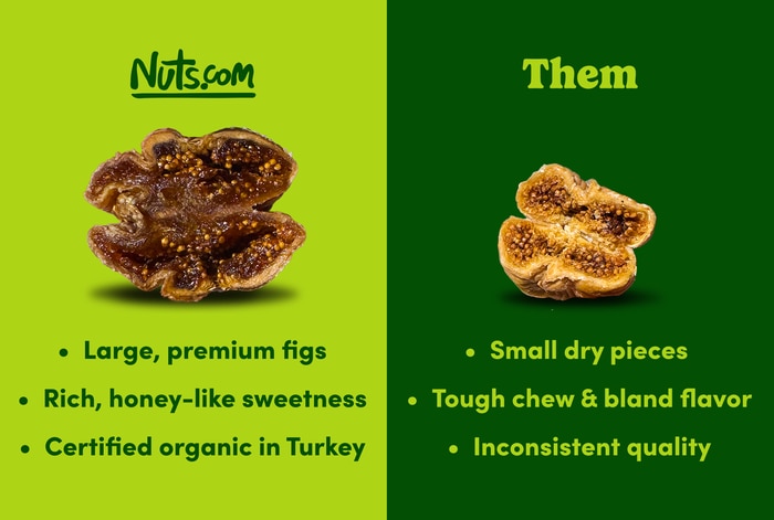 Nuts Organic Turkish Figs