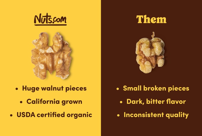Nuts Organic Walnuts (Raw No Shell)