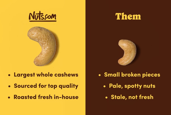 Nuts Supreme Roasted Cashews (Salted)