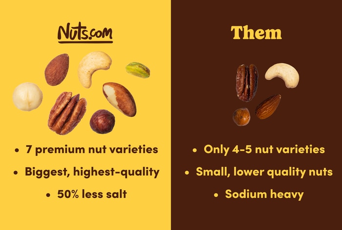 Nuts Supreme Roasted Mixed Nuts (50% Less Salt)