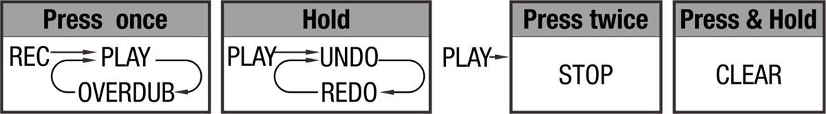 Nux Loop Core Stereo Stereo Looper With MIDI Control