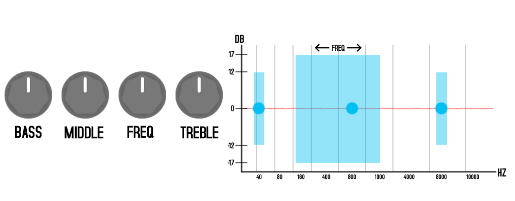 Nux MLD Bass Preamp + DI Melvin Lee Davis Signature Bass Preamp + DI