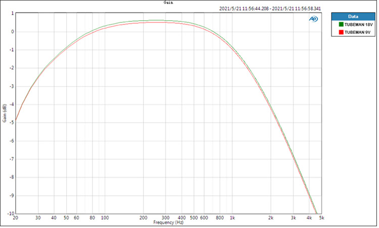 Nux Ace Of Tone Dual Overdrive In A Stompbox