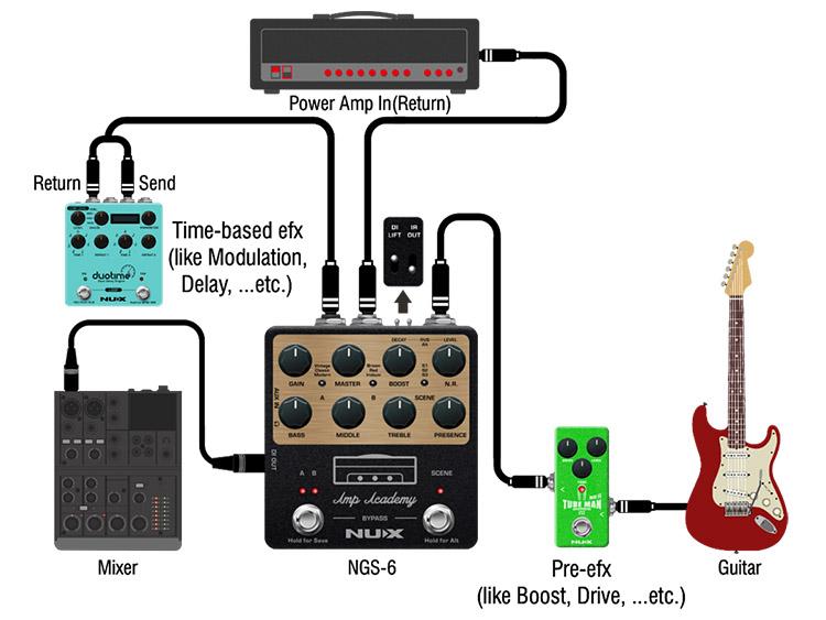 Nux Amp Academy World-class Stompbox Amp Modeler