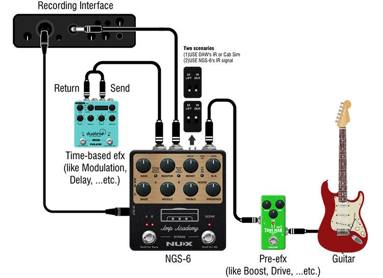 Nux Amp Academy World-class Stompbox Amp Modeler