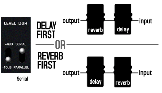 Nux Atlantic Delay & Reverb