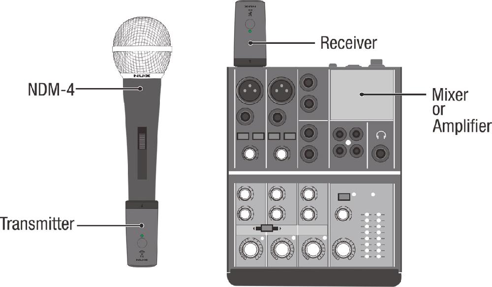 Nux B-3RC 2.4GHz Wireless Microphone System
