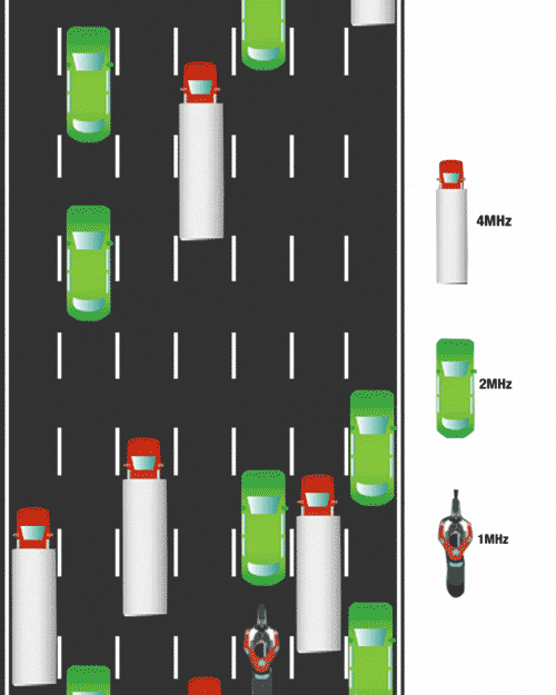 Nux B-8 2.4GHz Guitar Wireless System