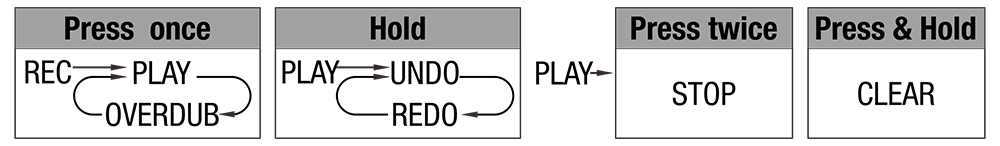 Nux Dual Loop Stereo Dual Loop Stereo Pedal