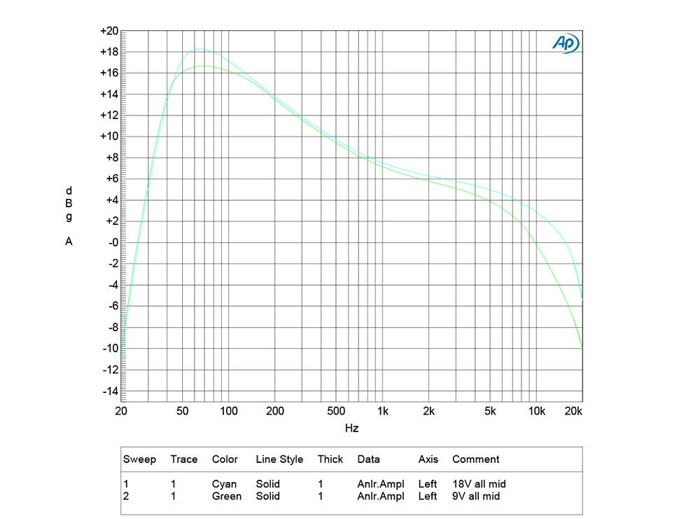 Nux Fireman Dual Channel Brown Sound Distortion