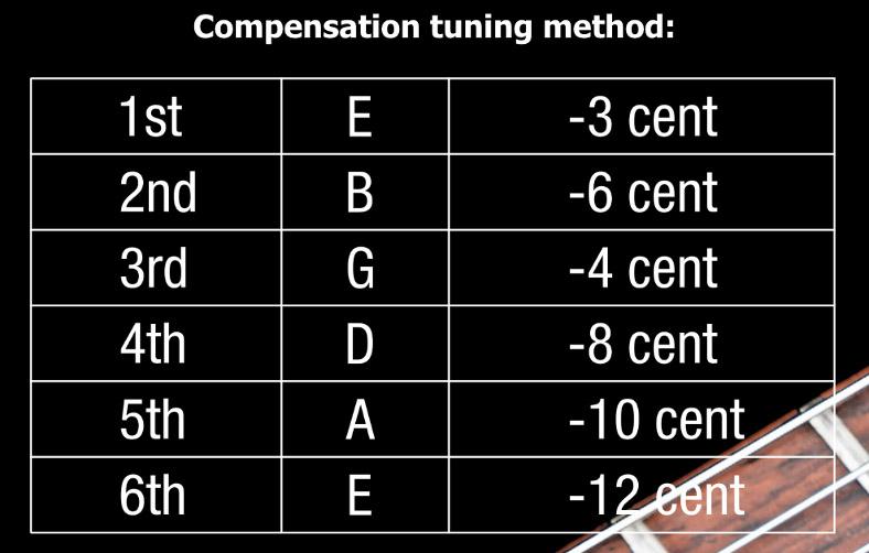 Nux Flow Tune MKII Pedal Tuner