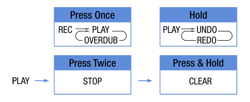 Nux HOOK Mini Looper With Phones Out