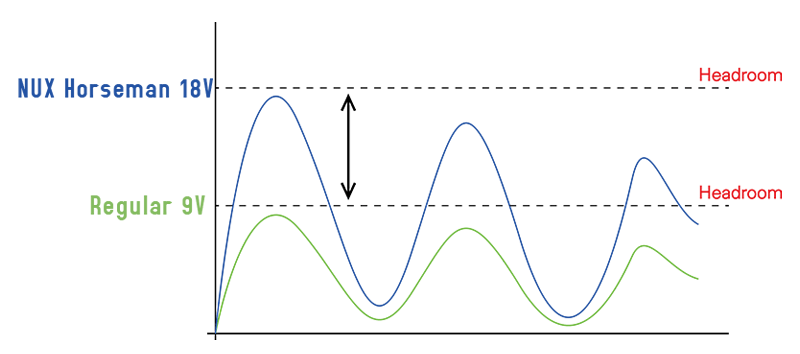 Nux Horseman Overdrive Pedal