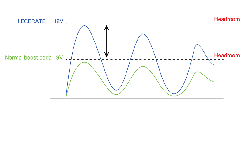 Nux Lacerate Fet Boost