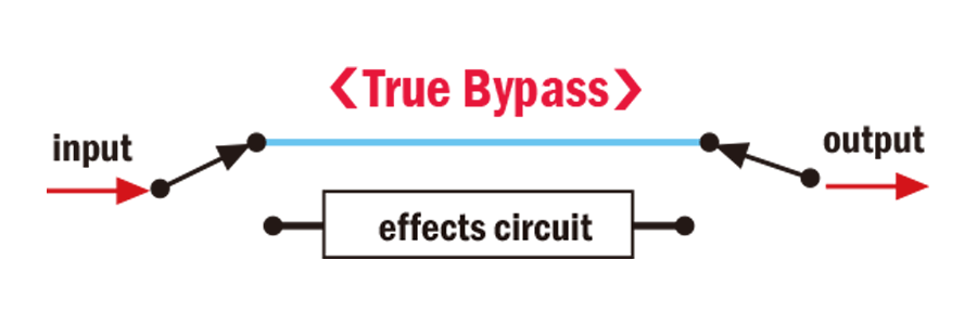 Nux Lacerate Fet Boost