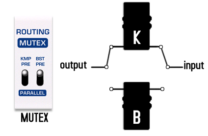 Nux Masamune Booster & Kompressor