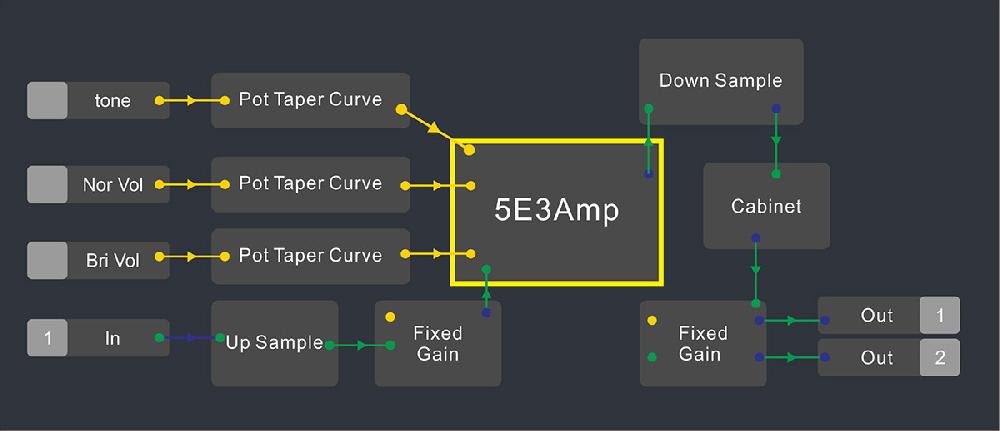 Nux MG-300 Compact Modeler