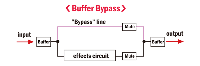 Nux Morning Star Overdrive