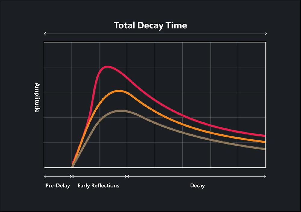 Nux NEK-110 Portable Keyboard