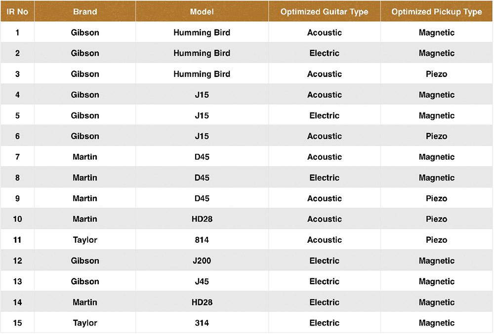 Nux Optima Air Acoustic Simulator & IR Loader