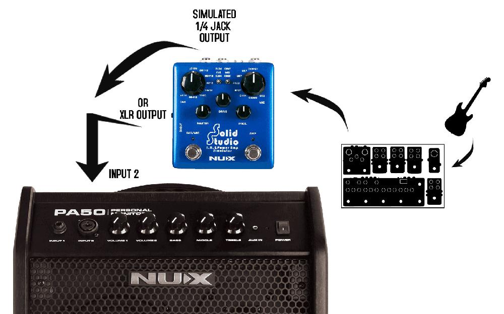 Nux PA-50 Personal Monitor Amplifier