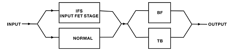 Nux Queen Of Tone Dual Overdrive In A Stompbox