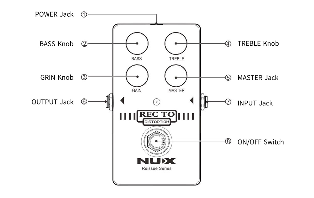 Nux REC TO Distortion RIAB