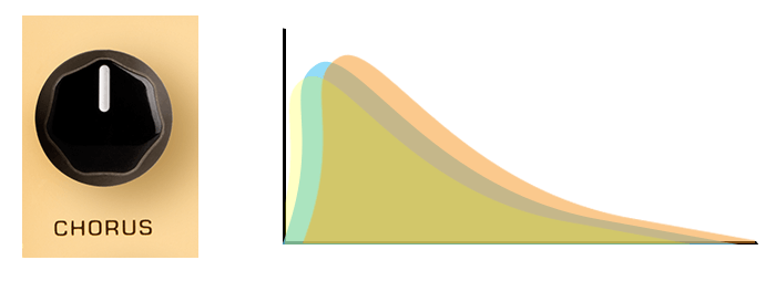 Nux Stageman Floor Acoustic Preamp & DI