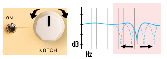 Nux Stageman Floor Acoustic Preamp & DI