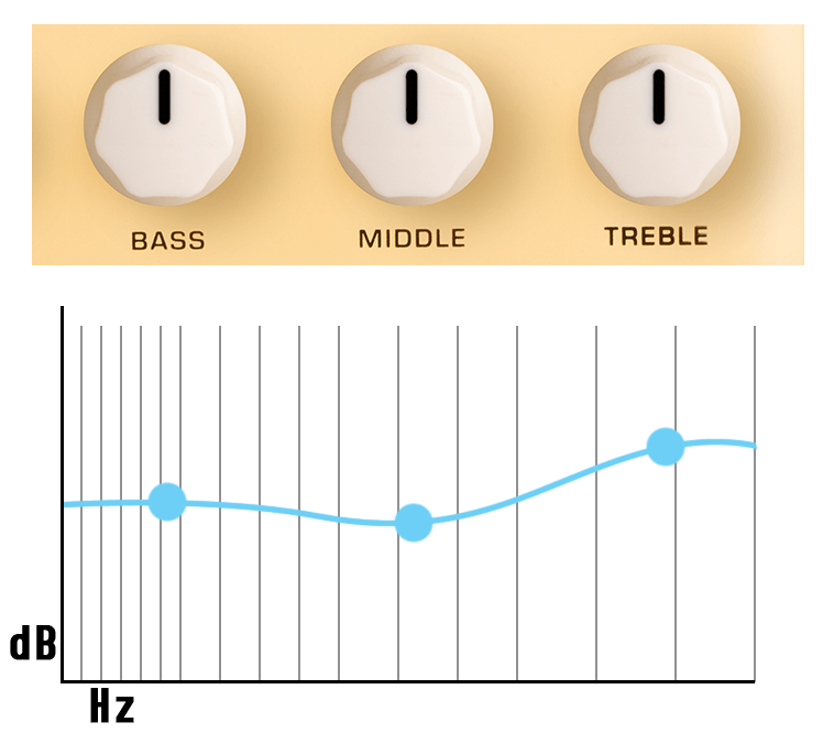 Nux Stageman Floor Acoustic Preamp & DI