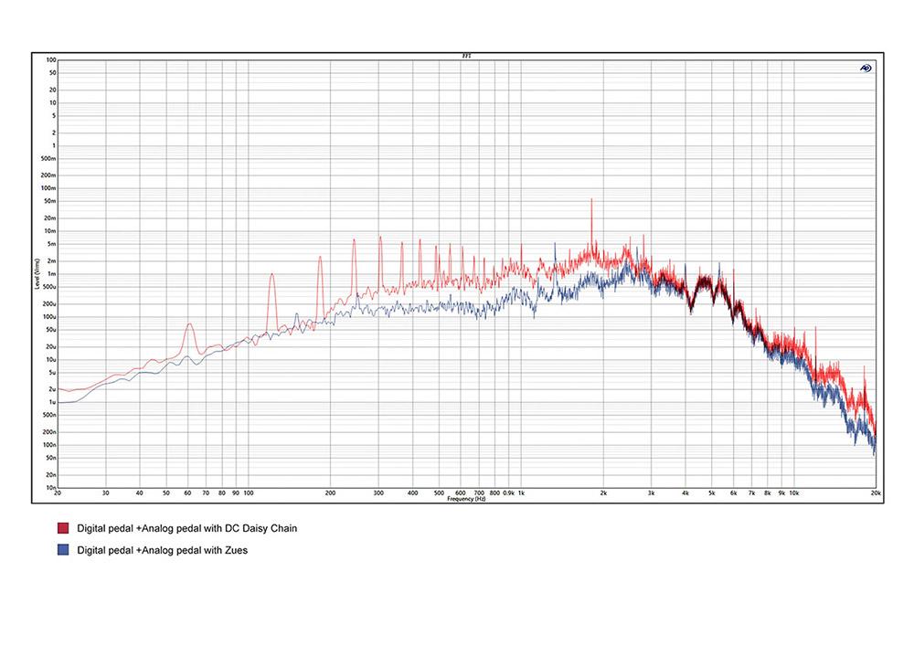 Nux ZEUS Lsolated Power Supply