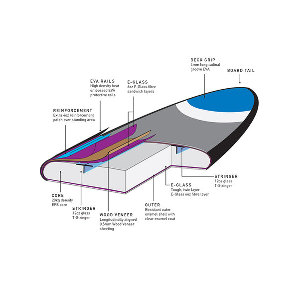 Ocean & Earth Squeeze SUP Board - 9'6"