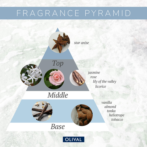 Olival Crystal Body Milk