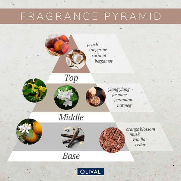 Olival Magical Body Peeling Gel